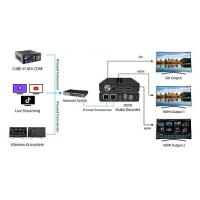 Конвертеры видеосигналов Kiloview D350 4K Full NDI&NDI-HX/SRT/RTSP/HLS to SDI/HDMI decoder/multiviewer конвертер